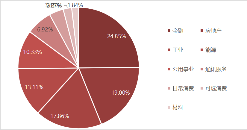 红利行情持续发酵，一场价值信仰的回归与资产重估的浪潮