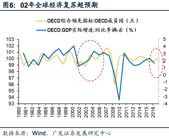 德国DAX指数涨0.63%当慢变量成为市场的定海神针