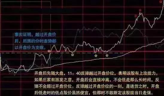 收盘，是一天之中最安静的时分