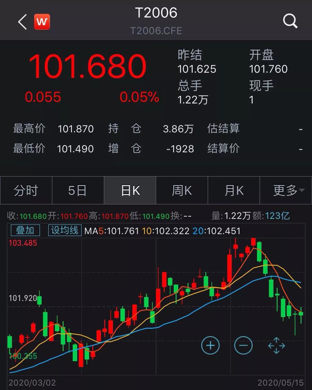 国债收盘窄幅涨跌互现，利率债的静默时刻与暗流