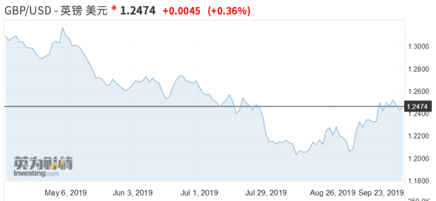 费城金银指数暴拉逾3.4%当旧货币的钟声再次敲响，黄金牛市并未终结