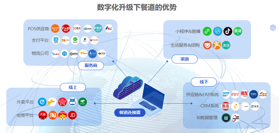 TTD数字广告市场竞争力强劲，技术壁垒与生态协同铸就增长护城河