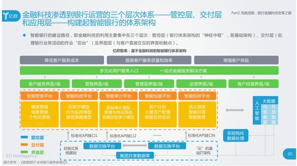 从卖产品到经营人，创新模式如何破解实体企业经营困局