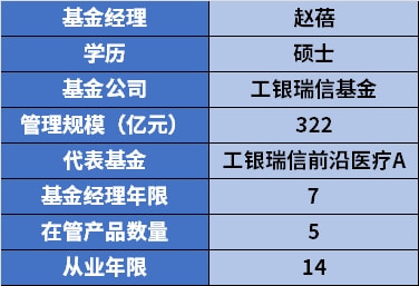工银瑞信基金赵桂才，以长期主义锚定价值航向，在变革中构筑资管新生态
