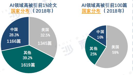 中美AI的差距并不大，真正的分野在别处
