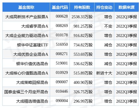 从规模扩张到价值创造，大成基金解读推动公募基金高质量发展行动方案的行业转折点