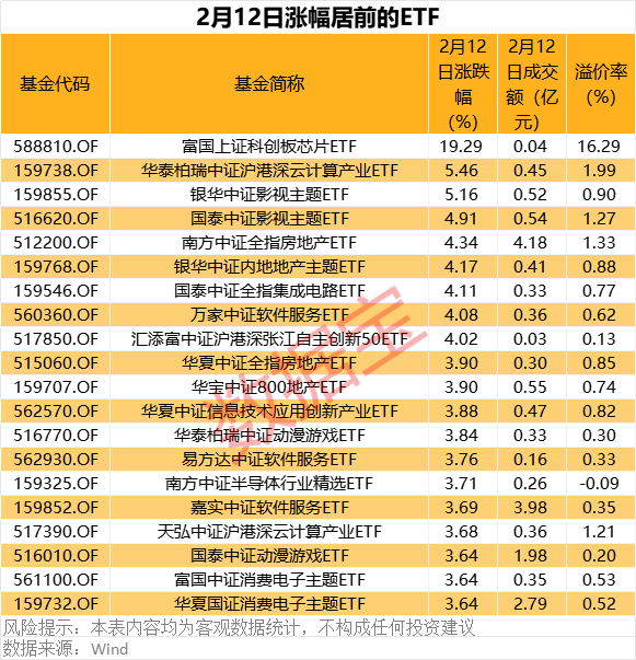 警报拉响！两股东高位套现离场，8股再发减持公告，下周28股解禁潮来袭，投资者何去何从？