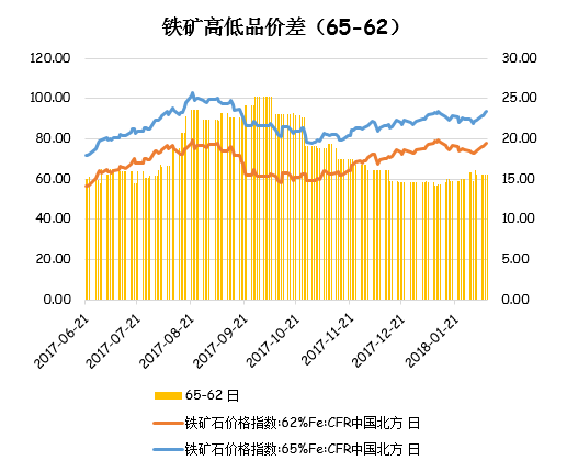 焦炭基差结构变化分析,从Back到Contango的范式迁移与产业链定价权重塑 焦炭基差结构变化分析,从Back到Contango的范式迁移与产业链定价权重塑