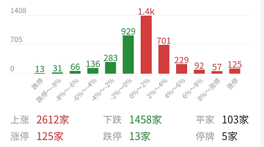 512810量价齐创阶段新高！行业价值重估进行时？基金经理最新解读来了！