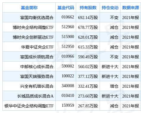 富国均衡投资混合型基金今日首发，在分化时代，拥抱均衡的智慧
