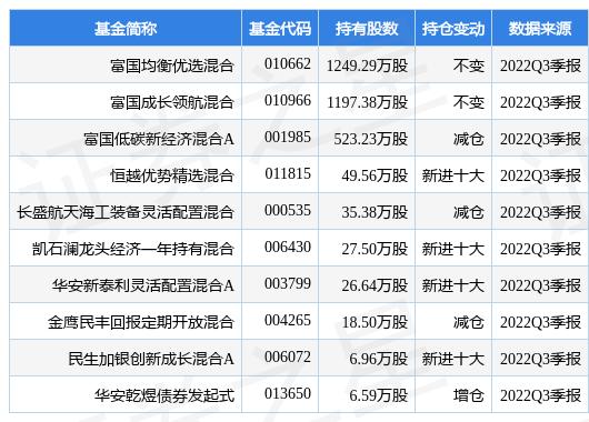 富国均衡投资混合型基金今日首发，在分化时代，拥抱均衡的智慧