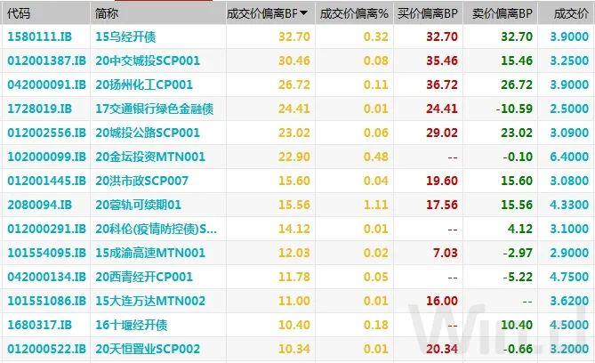 5月13日金融日报｜债市情绪回暖，A股缩量整理，关注今晚美国CPI数据