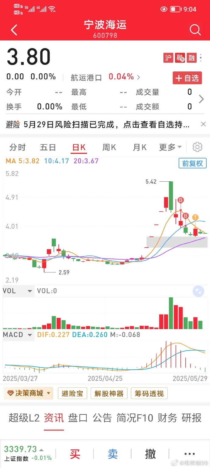 四连板宁波海运，风浪越大鱼越贵，但别只盯着浪头忘了暗礁