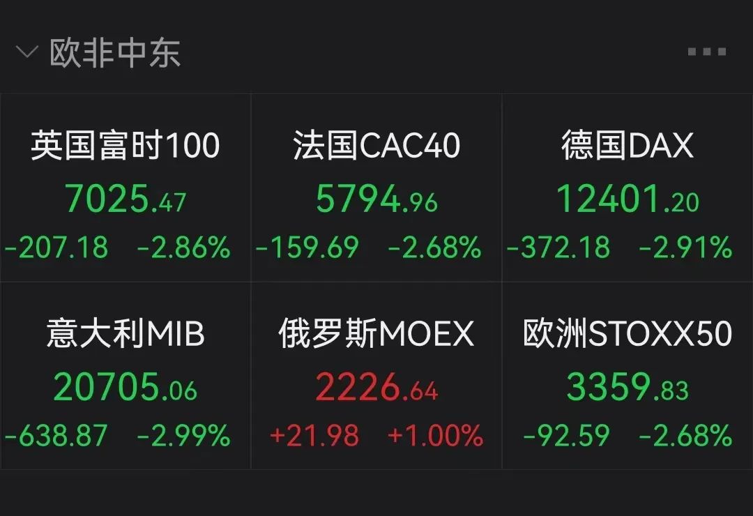 美股期指集体下挫，一场迟到的预期修正，还是更深风暴的前兆？