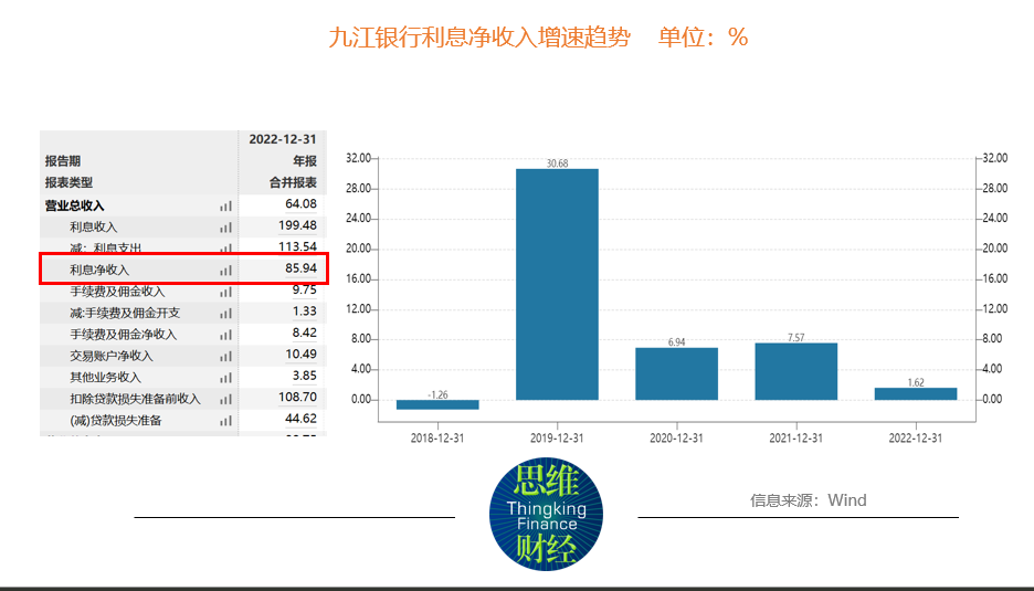 如何看待一季度商业银行拨备覆盖率微降