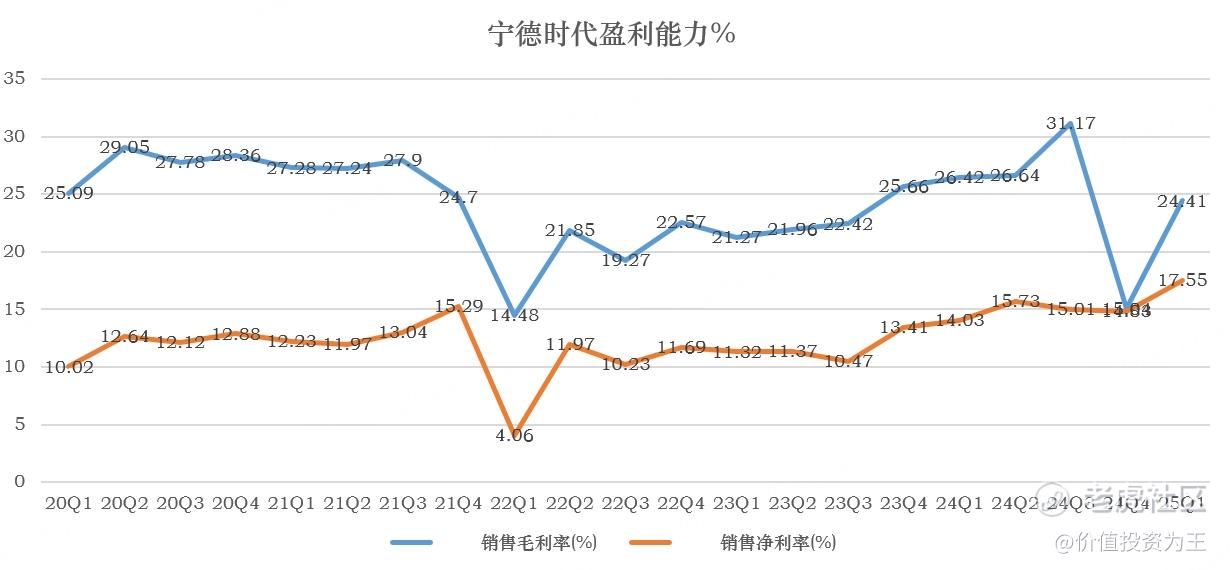 宁德时代不希望太多散户参与IPO，一场关于股东质量与市场温度的博弈
