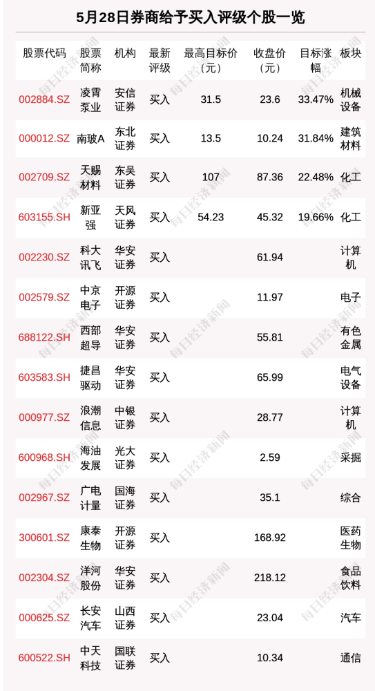 广发证券派息落地，每10股4.326457港元，6月30日除净背后的价值信号