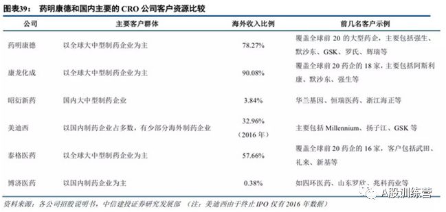 药明康德参股公司汉邦科技登陆上交所，CRO巨头的生态版图再落一子