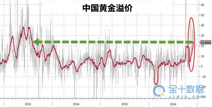 金价狂飙之下，谁在恐慌，谁在狂欢？