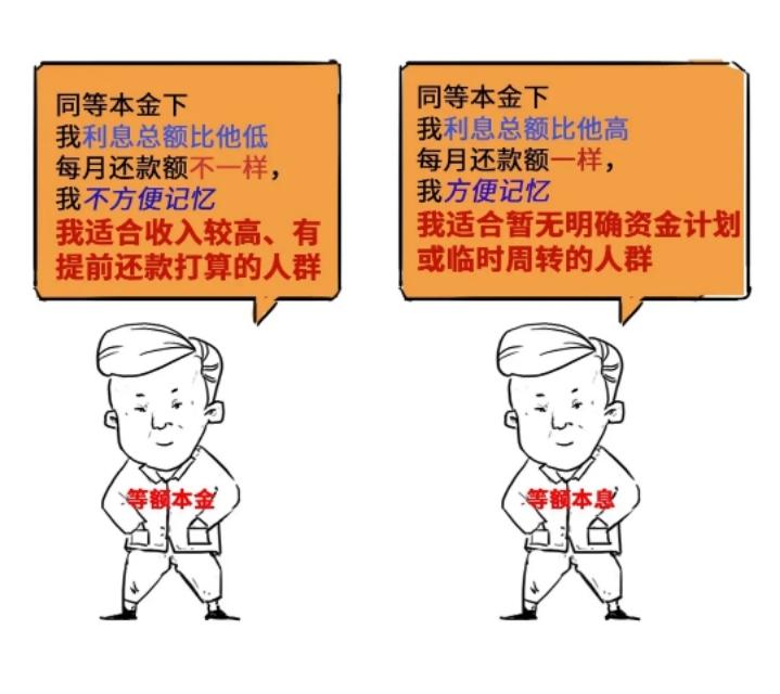 实际利率将不会发生变化