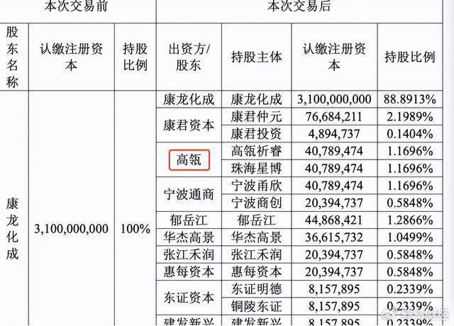 康龙化成遭重要股东信中康成拟减持不超2667万股，CRO赛道资本退潮信号渐显？