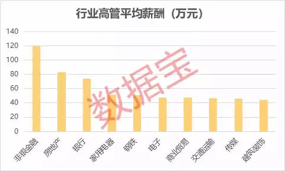 城堡证券亚太区高层变动，Finney据悉离职，区域战略或面临调整