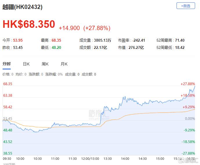 港股回调！这些板块逆市掀涨停潮，资金正悄悄换马？