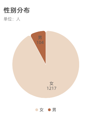002898，一串数字背后的时代切片与沉默叙事