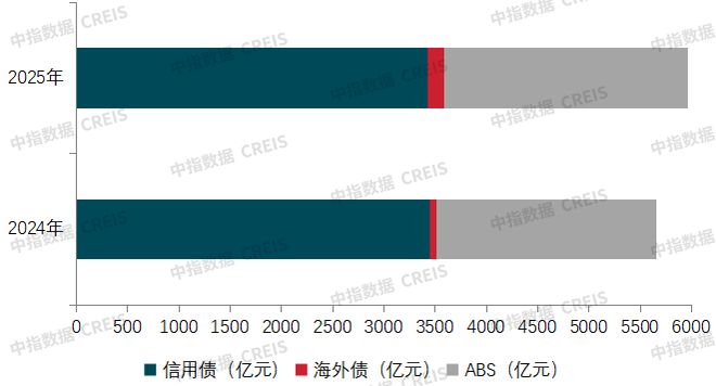 化债破局样本，境外债重组获82%债权人支持，这家房企做对了什么？