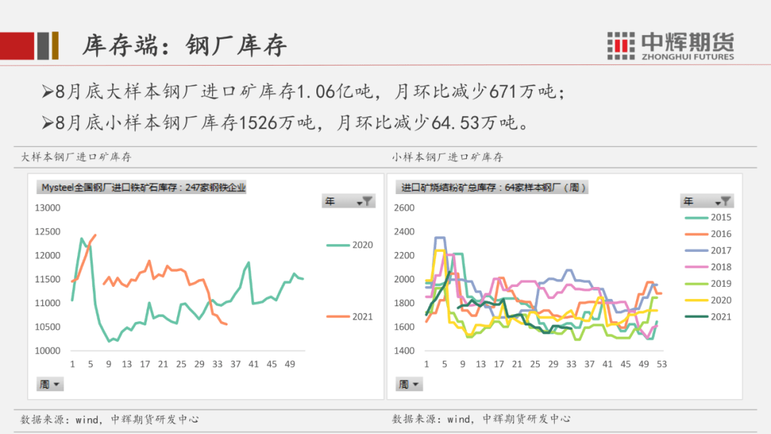 铁矿月报需求不振,矿价承压寻底—3月铁矿石市场回顾与展望 铁矿月报需求不振,矿价承压寻底—3月铁矿石市场回顾与展望