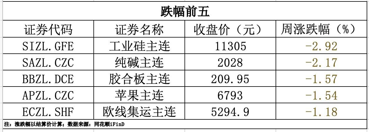 盘中再创新低！工业硅期价何时止跌？