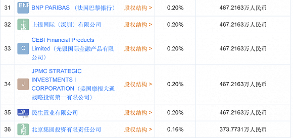 0.12港元的重量，当一家公司被标上价签