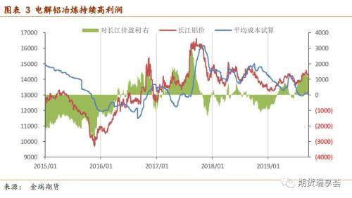 铝价重心下移,供需格局的冷峻与现实需求的低温 铝价重心下移,供需格局的冷峻与现实需求的低温