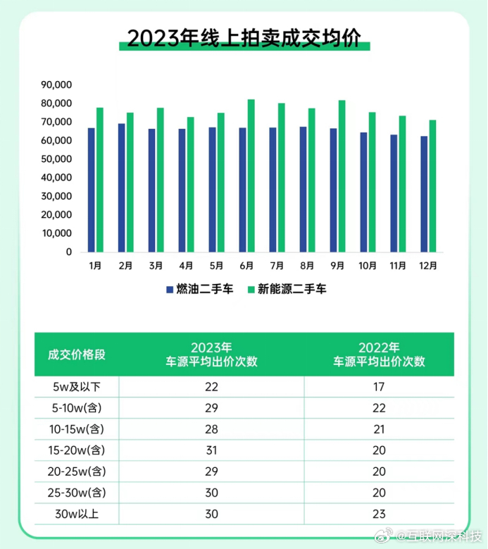 线上价格乱,乱的不只是数字 线上价格乱,乱的不只是数字