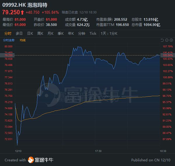 从10亿港元成交额说起，一场资本、信心与未来的三重奏