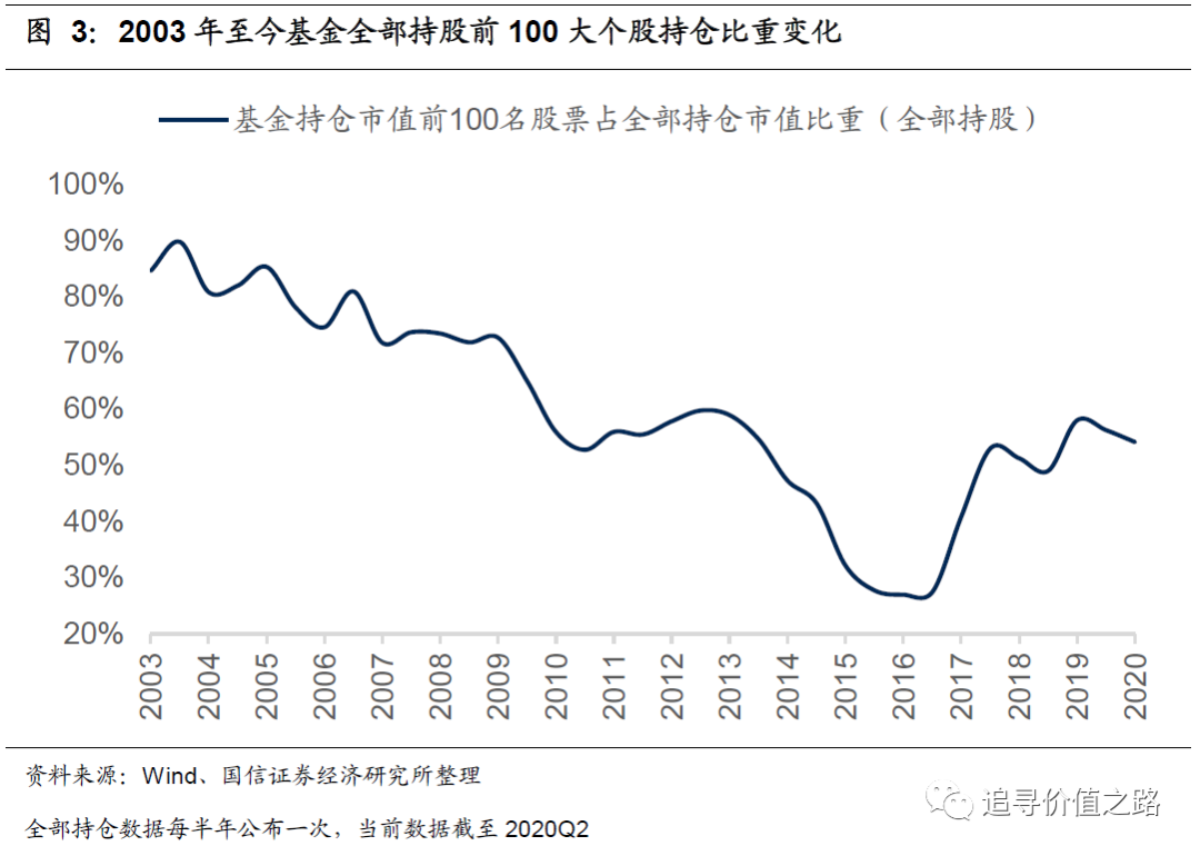 年内累涨约45%一场静默的估值重构，还是一次集体共识的抢跑？