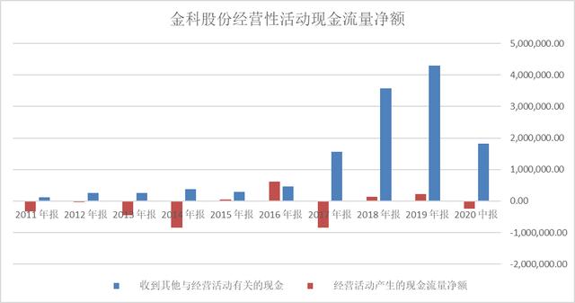 破发股金科环境实控人方拟询价转让，是战略性撤退还是另有图谋？