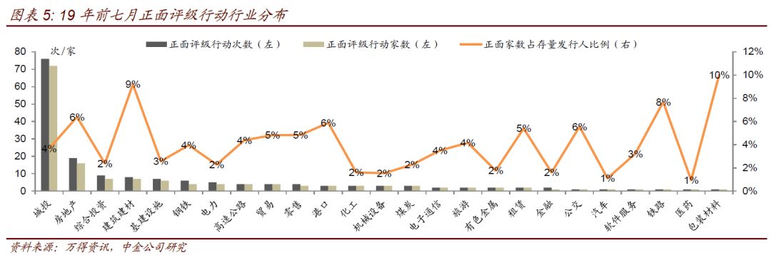 信评机构一季度成绩单出炉,分化加剧、罚单高发,行业洗牌信号拉响 信评机构一季度成绩单出炉,分化加剧、罚单高发,行业洗牌信号拉响