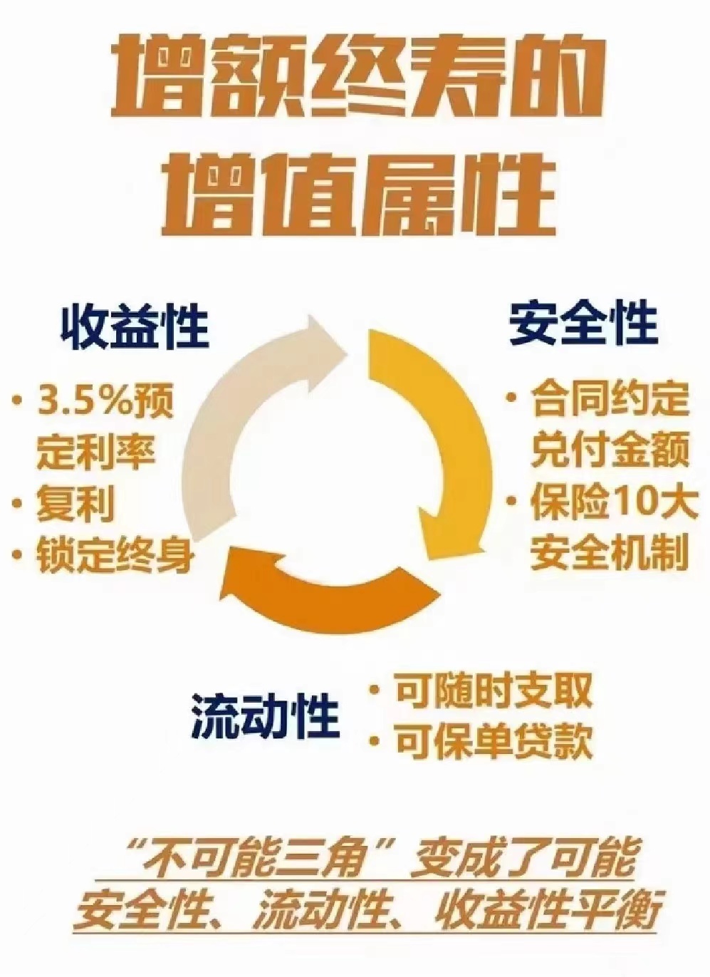 当储蓄型保险遇到终身禁业，一场信任与需求的双重变奏
