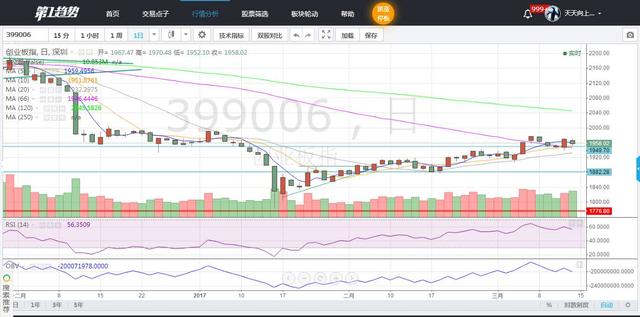 3402.32点，沪指站上新起点，慢牛行情在犹豫中前行