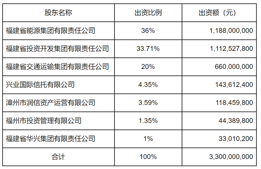 苏军良连续掌舵福建两家券商，区域金融整合下的关键先生