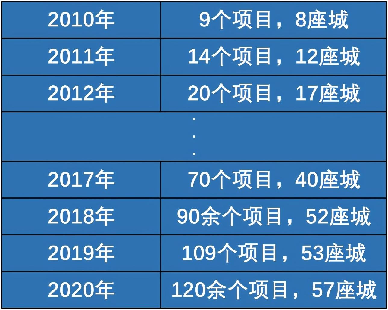 资本的割肉与时间的朋友 资本的割肉与时间的朋友
