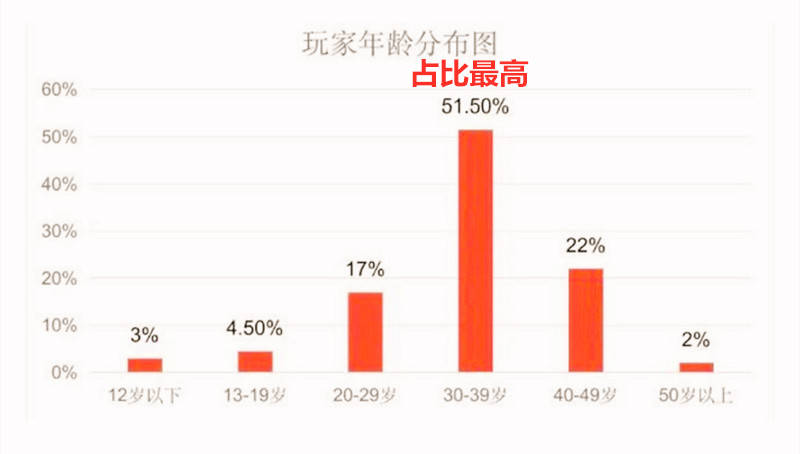 代码沉迷，非法炒作游戏背后有风险
