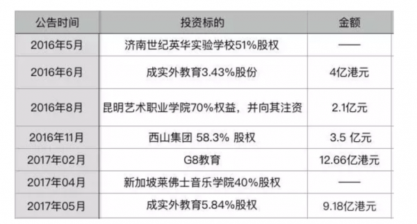 首控集团，从教育神话到债务泥潭的资本浮沉