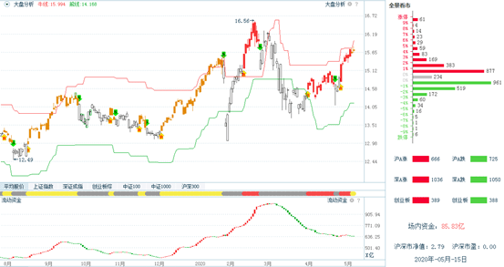 港股银行板块持续活跃，高股息逻辑下的资金避风港与价值重估之路