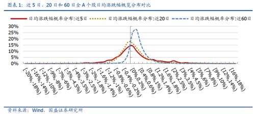 热门基现发行小高峰！这些创新指数也来了