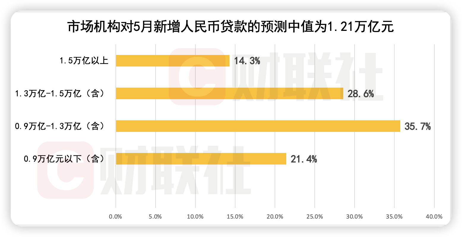 信贷开闸之后，企业提款意愿明显增加的背后
