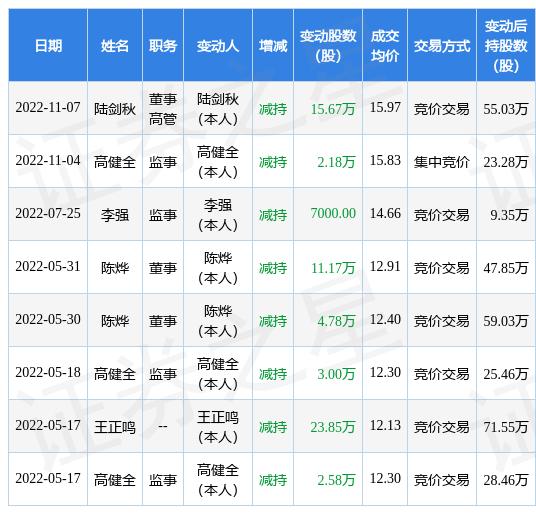 高管频减持，信号、逻辑与投资者的冷思考