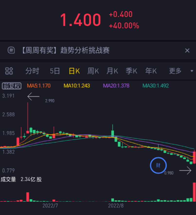 每股11.5港仙的背后，一份被低估的确定性，与一次关于回报的诚实告白