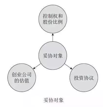 控股股东股权质押下的资本双簧,认购新股的动机、风险与监管迷思 控股股东股权质押下的资本双簧,认购新股的动机、风险与监管迷思